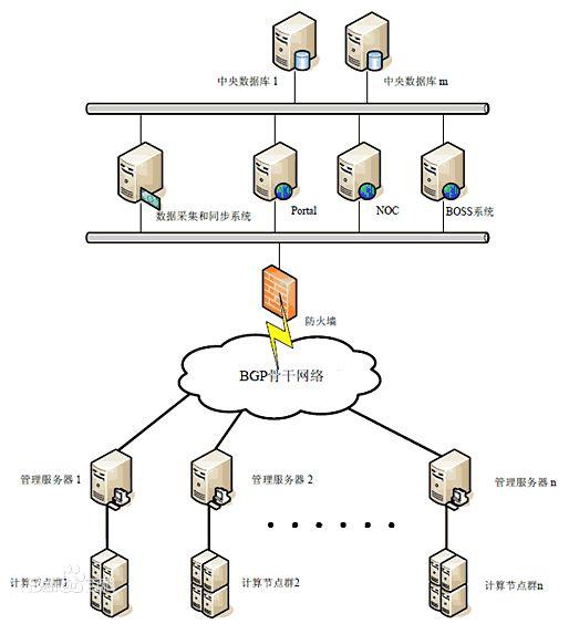 云服务器ecs是什么(图2)