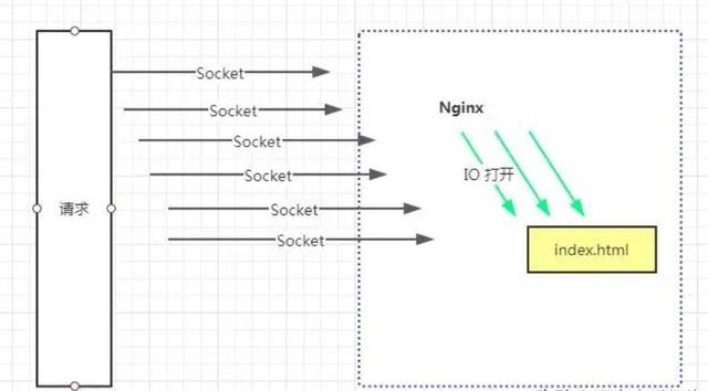 Nginx服务器高性能优化(图1)