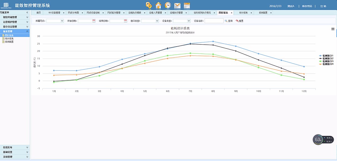 能效控制系统