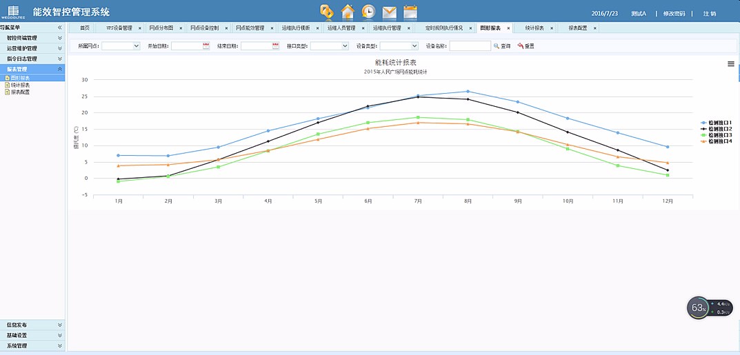 能效控制系统