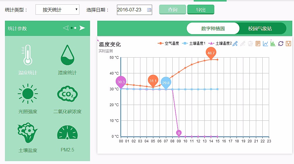 农业物联网平台