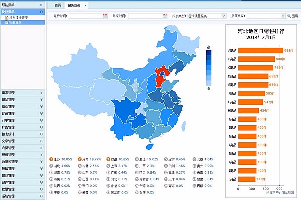 定制开发电商电话客服中心下单系统