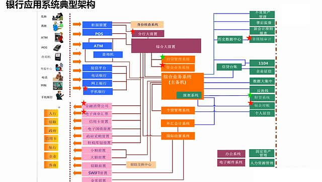 银行系统架构演变史(图3)