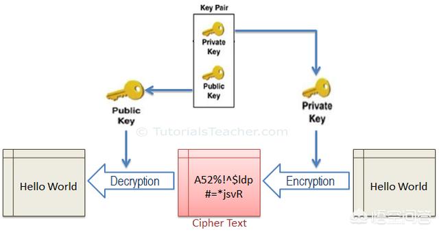 为什么说出现https了就不会发生页面劫持呢？(图3)