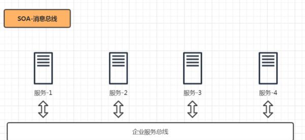 什么是单体架构、SOA架构、微服务架构？(图2)