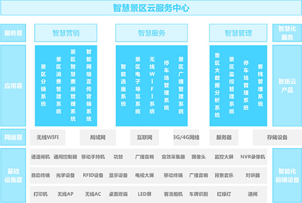 景区游览实名登记：物联网迎来新商机(图1)