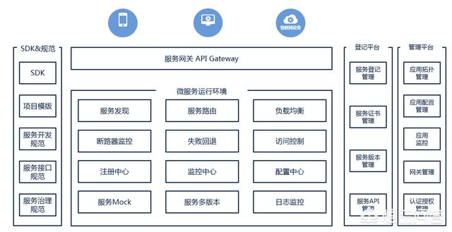 小型技术公司适合做微服务吗？(图2)