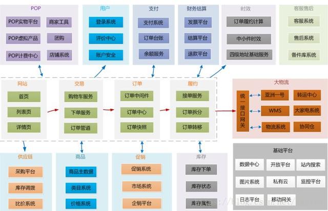 什么才是真正的架构设计？(图2)