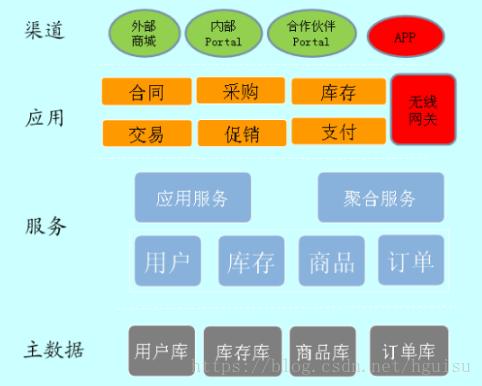 什么才是真正的架构设计？(图3)