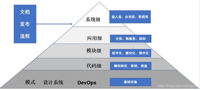 什么才是真正的架构设计？(图8)