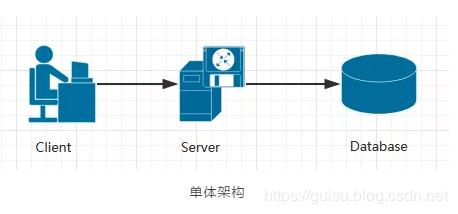 什么才是真正的架构设计？(图11)