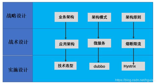 什么才是真正的架构设计？(图9)