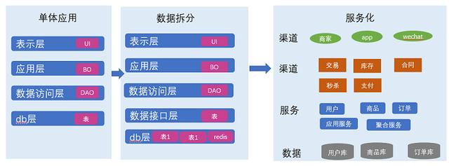 什么才是真正的架构设计？(图10)