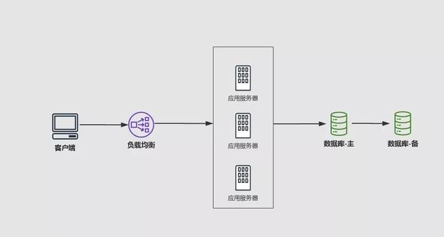 为什么越来越多的系统在做服务化(图1)