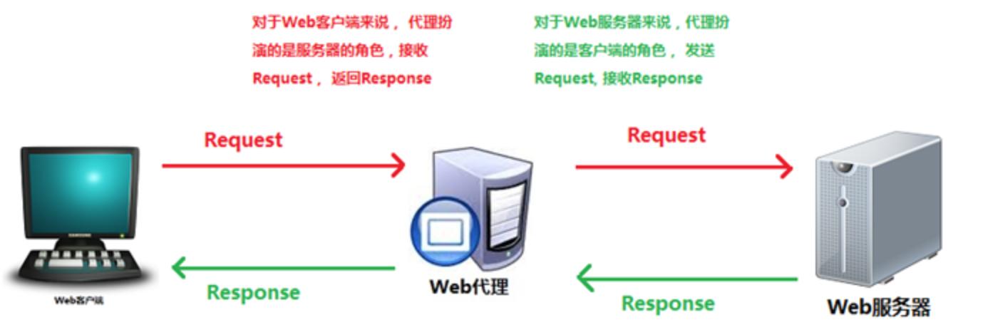 为什么要用nginx反向代理(图2)