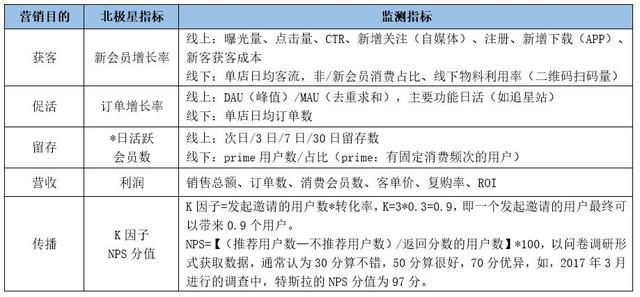 用户标签体系建设(图2)