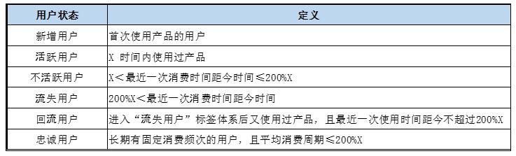 用户标签体系建设(图6)