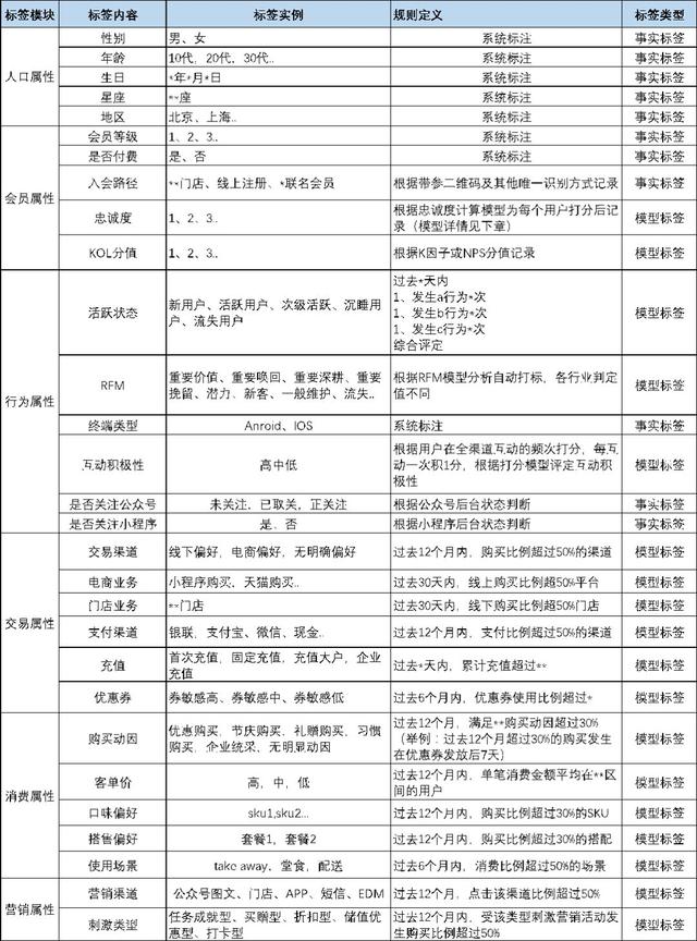 用户标签体系建设(图4)