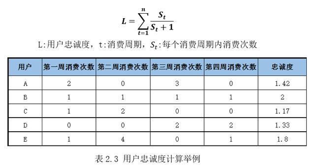 用户标签体系建设(图8)