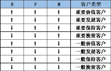 用户标签体系建设(图10)