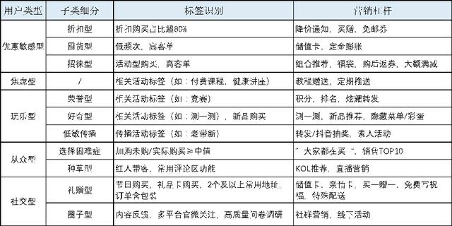 用户标签体系建设(图14)