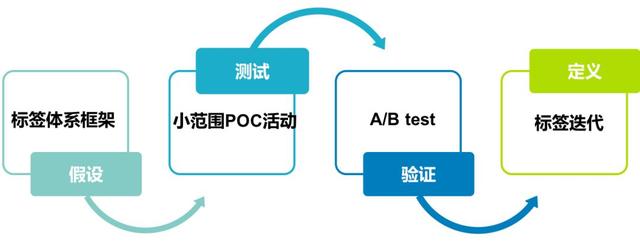 用户标签体系建设(图15)