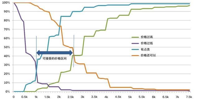 怎么给你的产品定价？(图5)