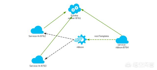 在软件架构中，有哪些负载均衡？它们起到的作用是什么？(图3)