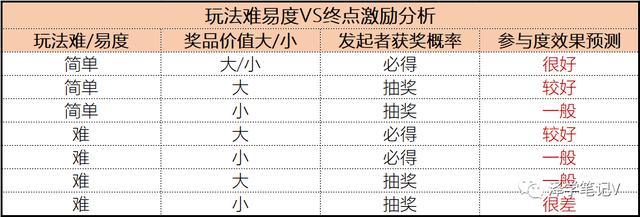 如何通过活动方式进行拉新？(图5)