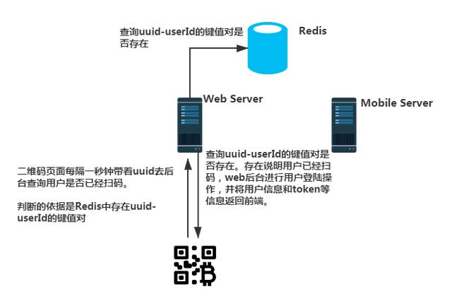 微信扫码登录原理(图3)