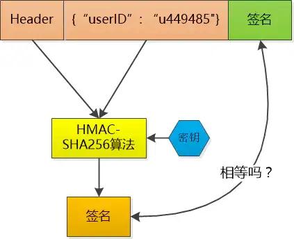 session、cookie到token以及JWT(图2)