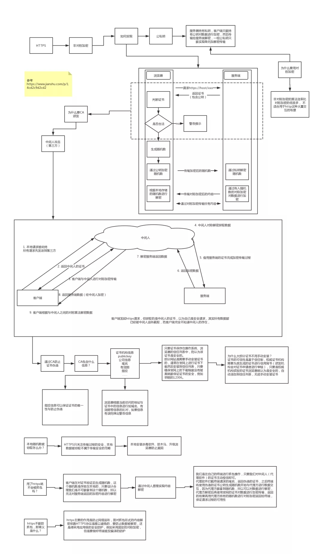 HTTPS网站到底有多安全？(图6)