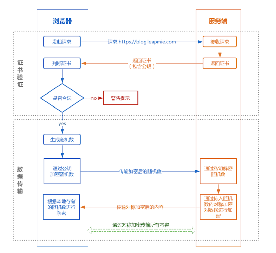 HTTPS网站到底有多安全？(图2)