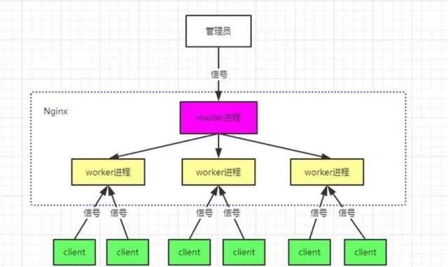 Nginx服务器高性能优化(图2)
